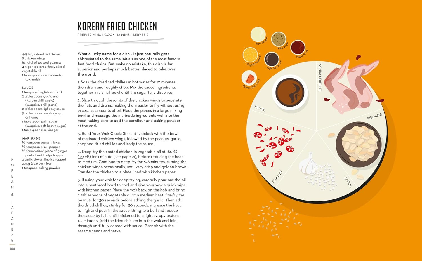 eremy Pang's School of Wok: Delicious Asian Food in Minutes Hardcover